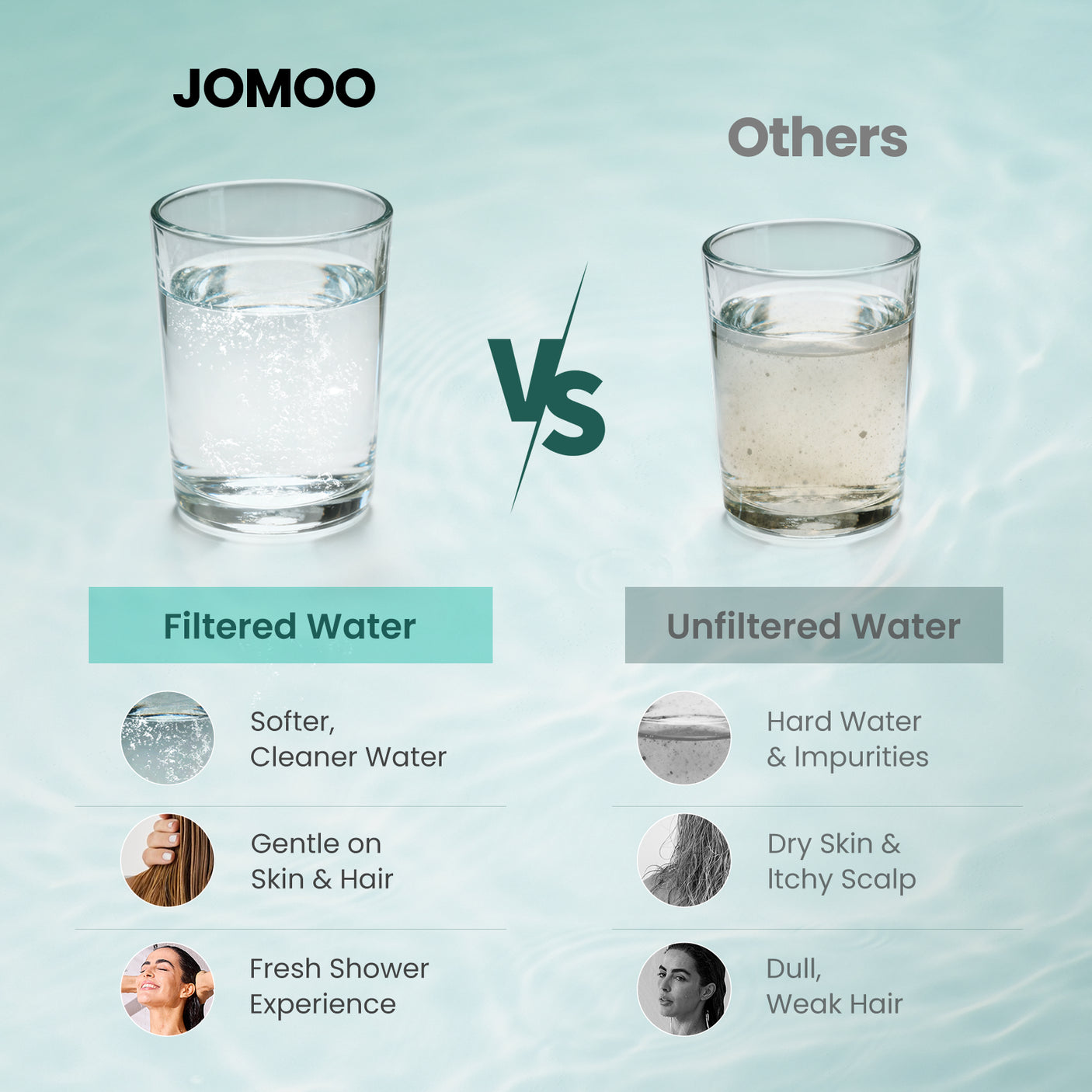 Compare The_Cup_of_Water_Filtered_by_Jomoo_6_Modes_Handheld_Shower_Head with The Cup of Unfiltered Water (S001016-2C01-ID11)