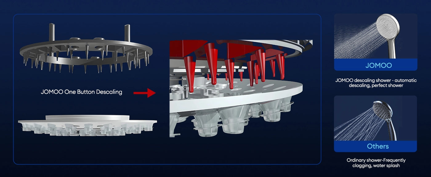 The JOMOO shower head features a one-button descaling system that prevents clogging and splashing, ensuring a perfect shower every time. With three spray settings and an adjustable bracket, this shower head provides a superior and hassle-free bathing experience.
