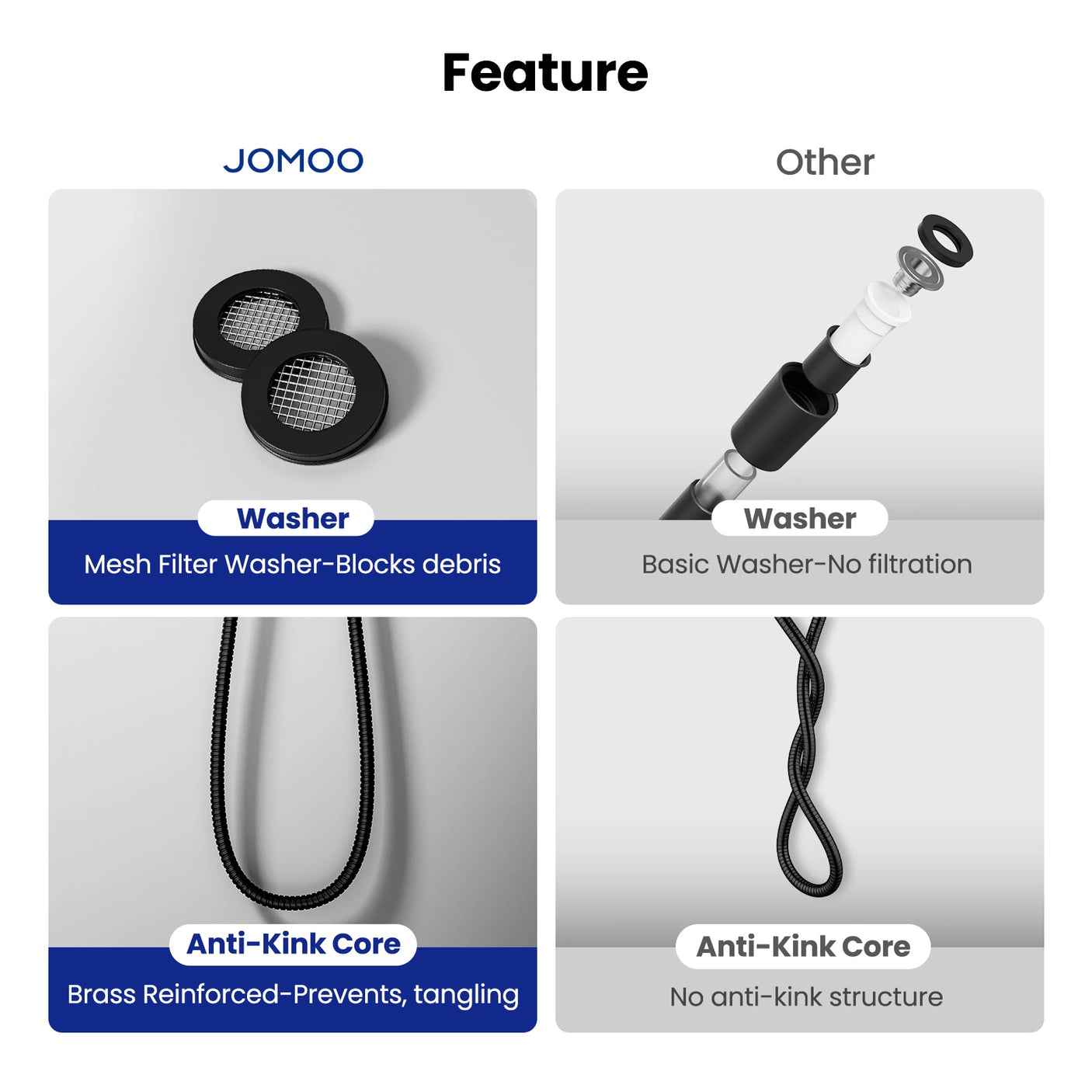 Boasts mesh filter washers and brass-reinforced anti-kink core for superior water filtration and tangle prevention.