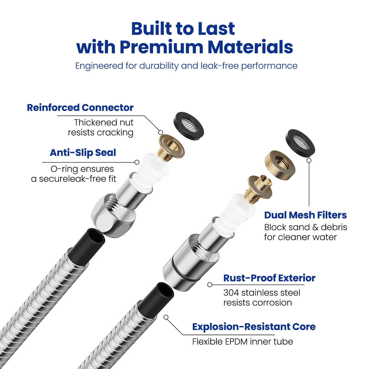 This detailed view highlights the reinforced brass connectors, dual mesh filters, and O-ring seals designed for leak-proof performance. The 304 stainless steel braid and flexible EPDM core ensure rust resistance and high-pressure durability for long-lasting use.