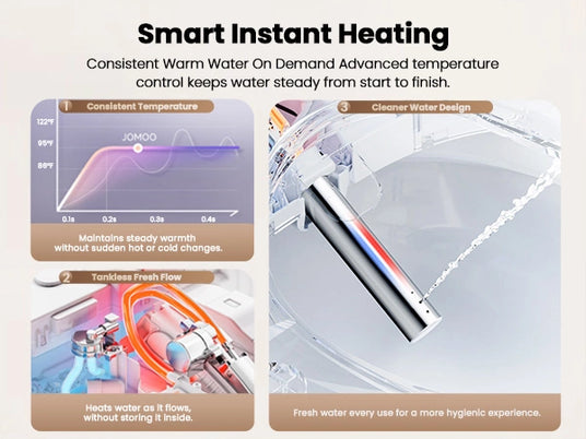 JOMOO Smart Bidet Toilet Seat with Smart Instant Heater (ZE001-A)