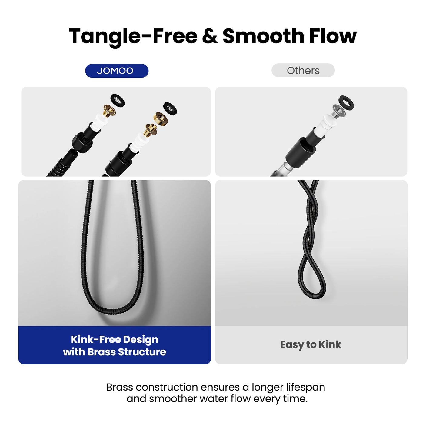 JOMOO kink-free shower hose with brass structure ensures smooth water flow and longer lifespan, unlike others that are easy to kink and restrict flow.