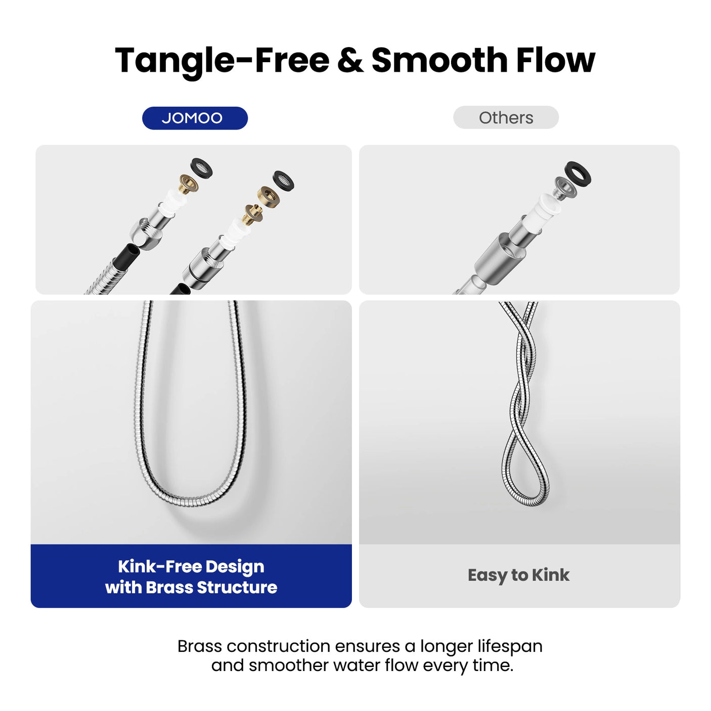 This comparison image showcases JOMOO’s kink-free design with brass internal structure for enhanced durability and smooth water flow, contrasting with standard hoses prone to tangling. The reinforced construction ensures a longer lifespan and consistent performance.