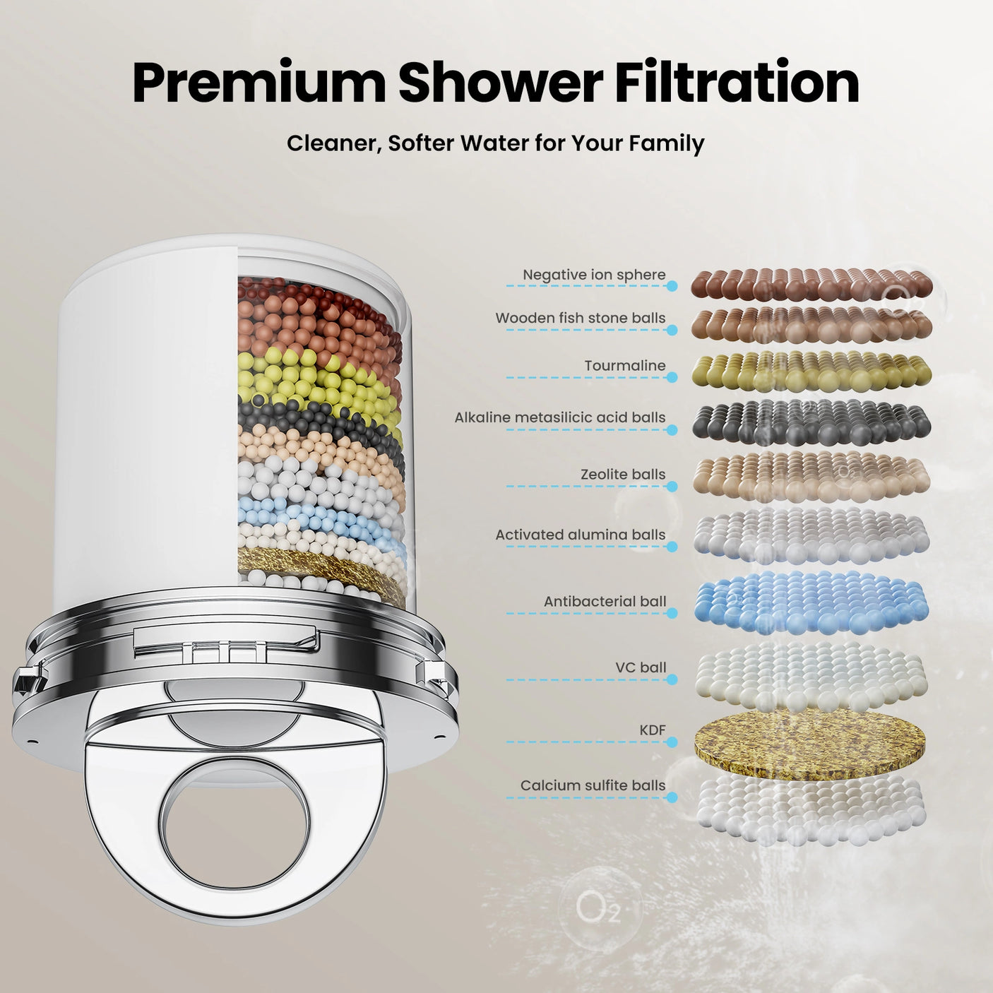 Jomoo 5 Spray Modes Shower Head with Premium Shower Filtration