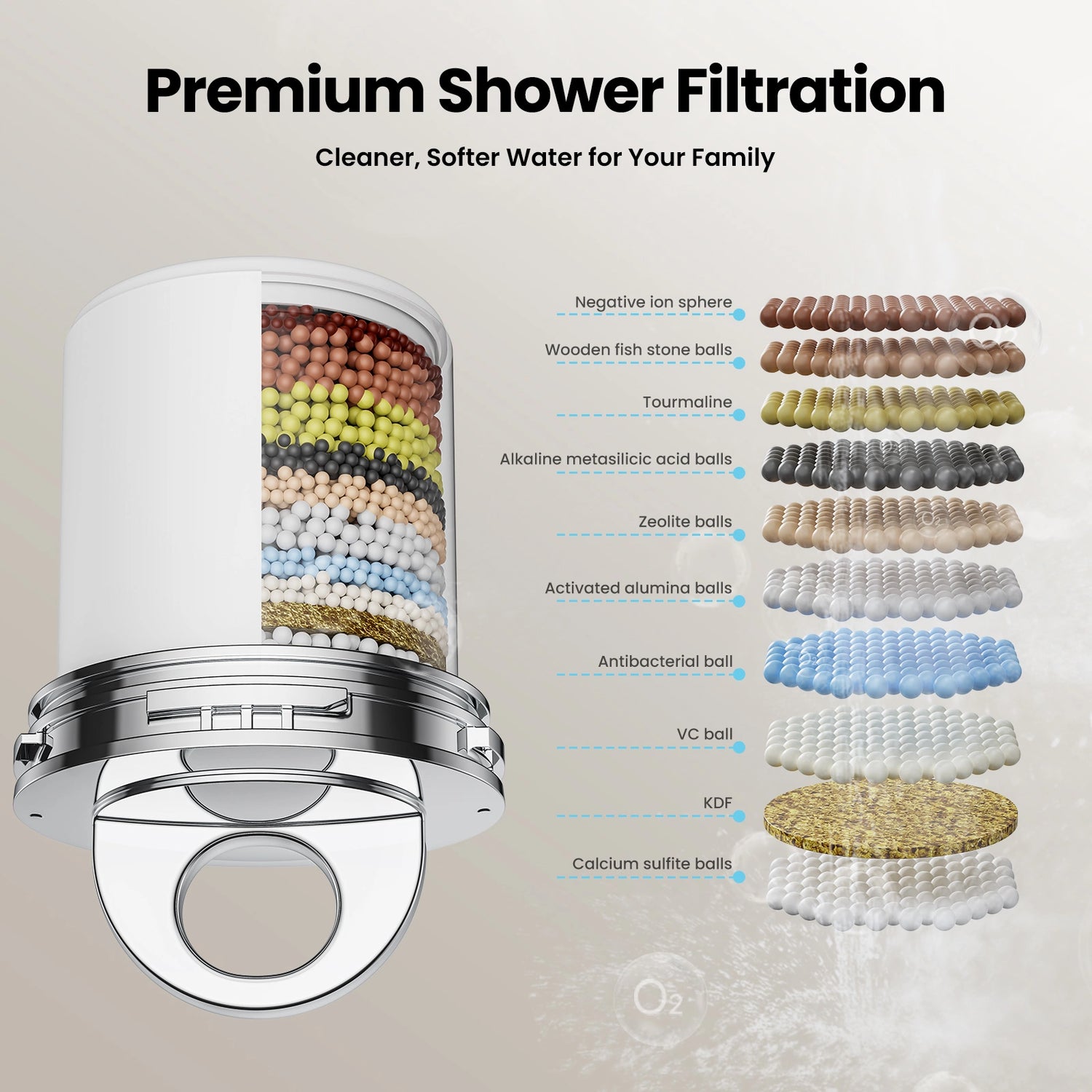 Jomoo 5 Spray Modes Shower Head with Premium Shower Filtration