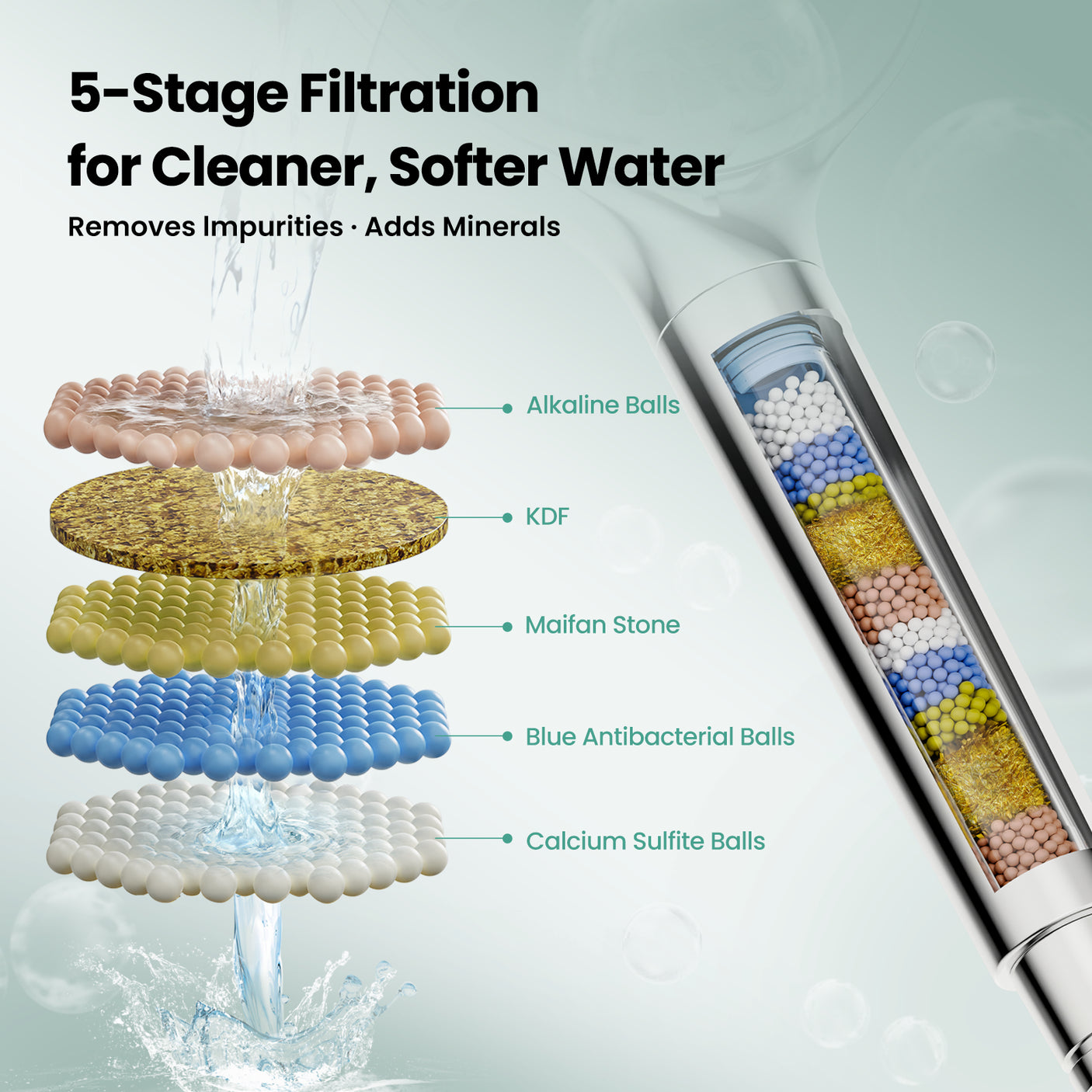 Jomoo 6 Modes Handheld Shower Head with 5-Stage Filtration (S001016-2C01-ID11)