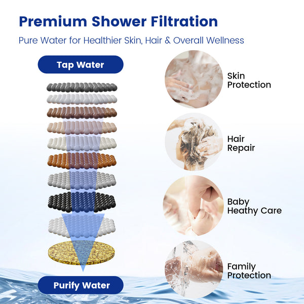 Rainfall Shower Set, 12" Head & High-Pressure Handheld with 10 Spray Modes, Filtered & DOE Certified