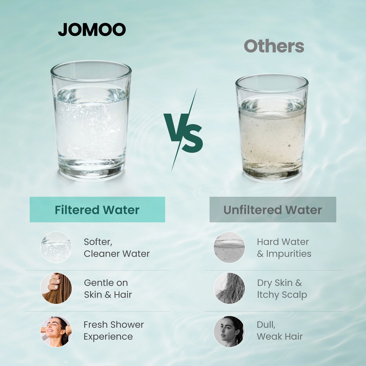 Compare The_Cup_of_Water_Filtered_by_Jomoo_6_Modes_Handheld_Shower_Head with The Cup of Unfiltered Water