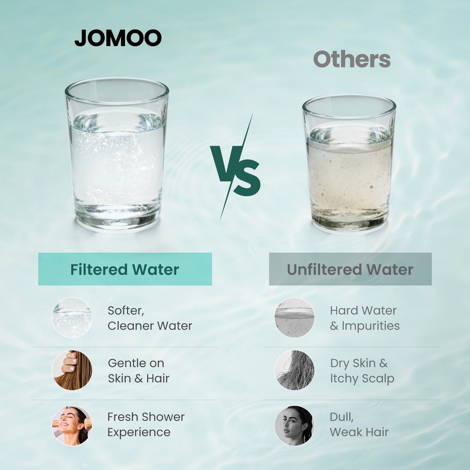 Compare The_Cup_of_Water_Filtered_by_Jomoo_6_Modes_Handheld_Shower_Head with The Cup of Unfiltered Water