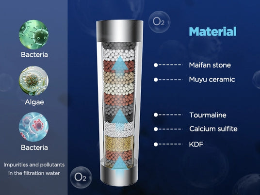 How the filter of Jomoo shower head works？