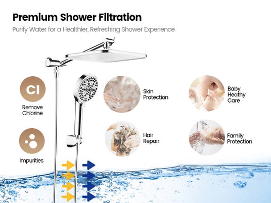 JOMOO 12" Rain Shower Head with Premium Shower Filtration (S270010-2C02-ID11)