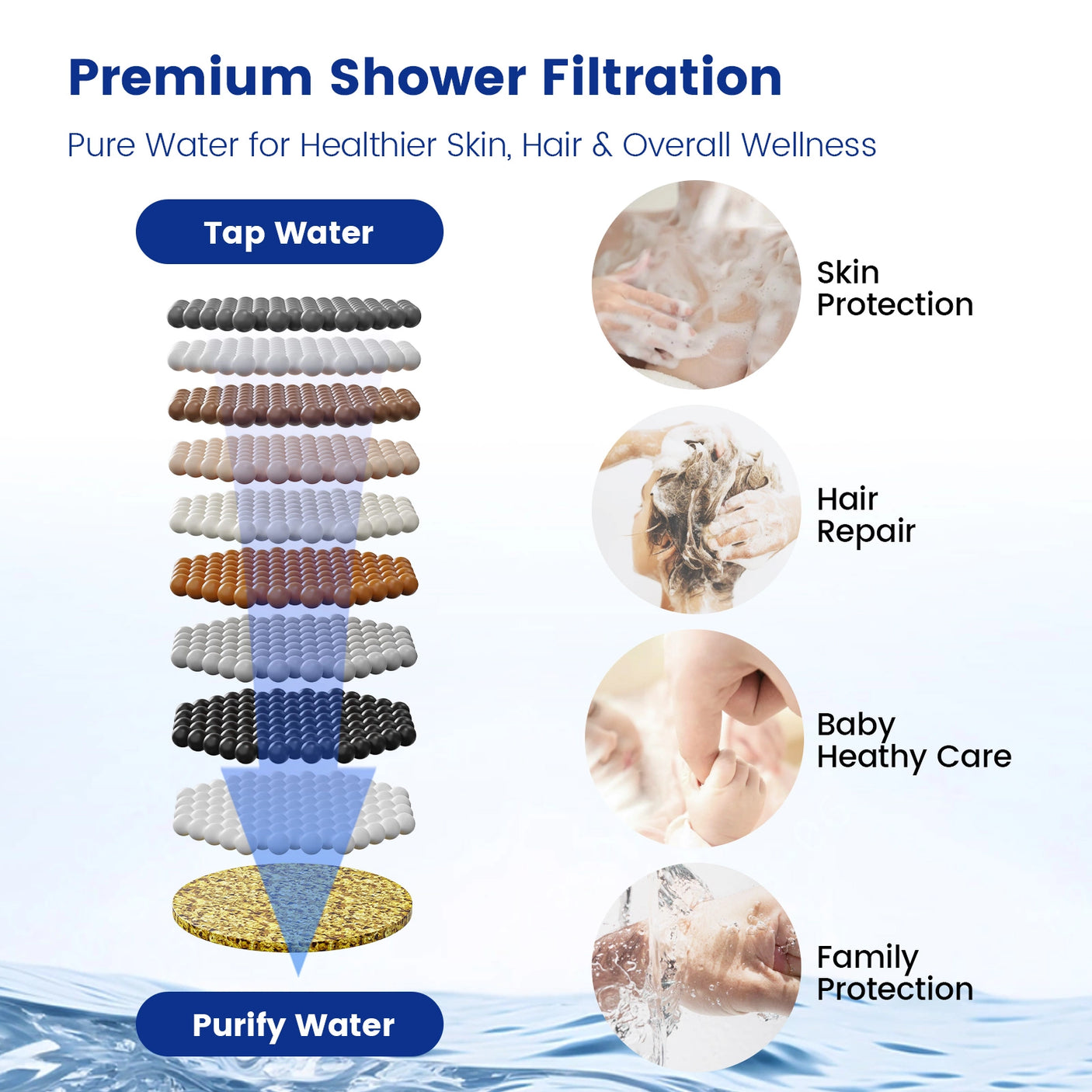 Enjoy a luxurious shower with JOMOO's 12" square rainfall shower combo. Features high-pressure 10 spray modes and handheld showerhead. Premium filtration system ensures pure water for healthier skin, hair, and overall wellness. Skin Protection, Hair Repair, Baby Healthy Care, Family Protection.