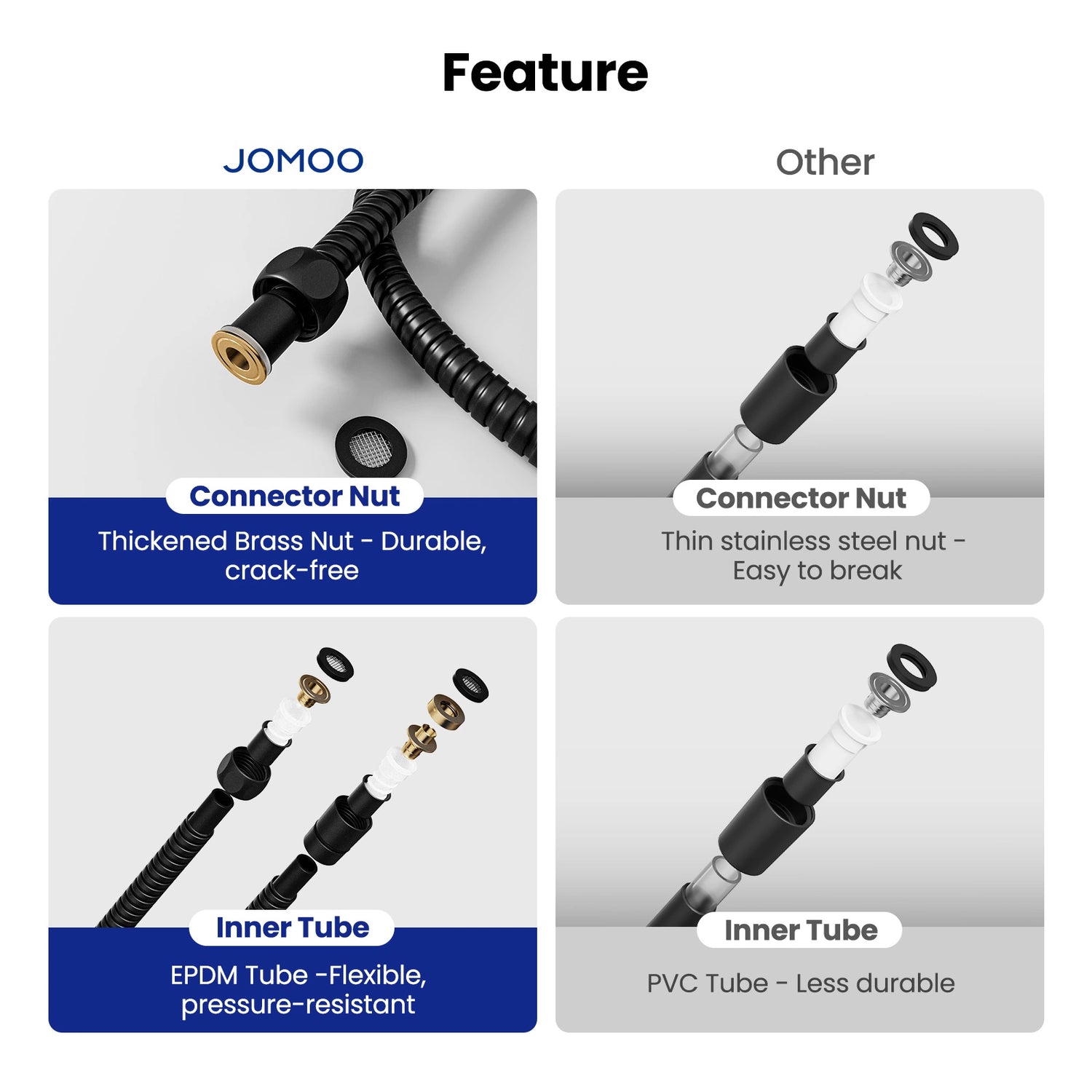 Features thickened brass connector nuts for durability and crack-free performance, along with a flexible EPDM inner tube resistant to pressure.