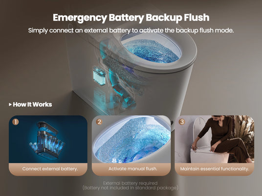 JOMOO Smart Toilet with Emergency Battery Backup Flush (with Tank) (ZE301-A-305) 2500 × 1876