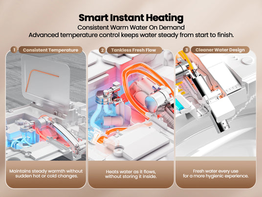 JOMOO Smart Toilet with Tank - Smart Instant Heating (ZE301-A-305) 2500 × 1876