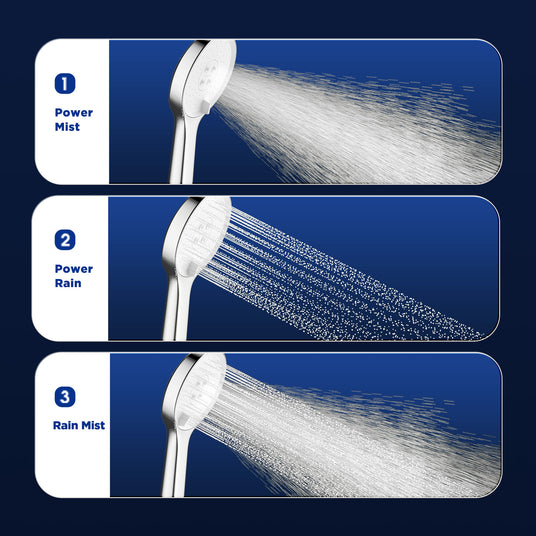 The JOMOO shower head features three distinct spray modes: Power Rain, Power Mist, and Rain Mist, providing a versatile shower experience. Its adjustable bracket allows for easy customization, ensuring a comfortable and refreshing shower every time.