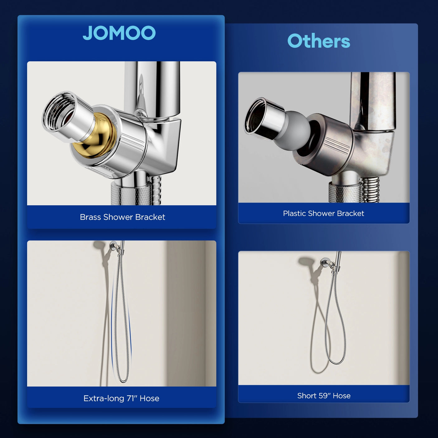 Contrast between JOMOO and other brands. Highlights JOMOO's brass shower bracket and extra-long 71" hose versus others' plastic bracket and short 59" hose.