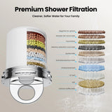 Jomoo 5 Spray Modes Shower Head with Premium Shower Filtration