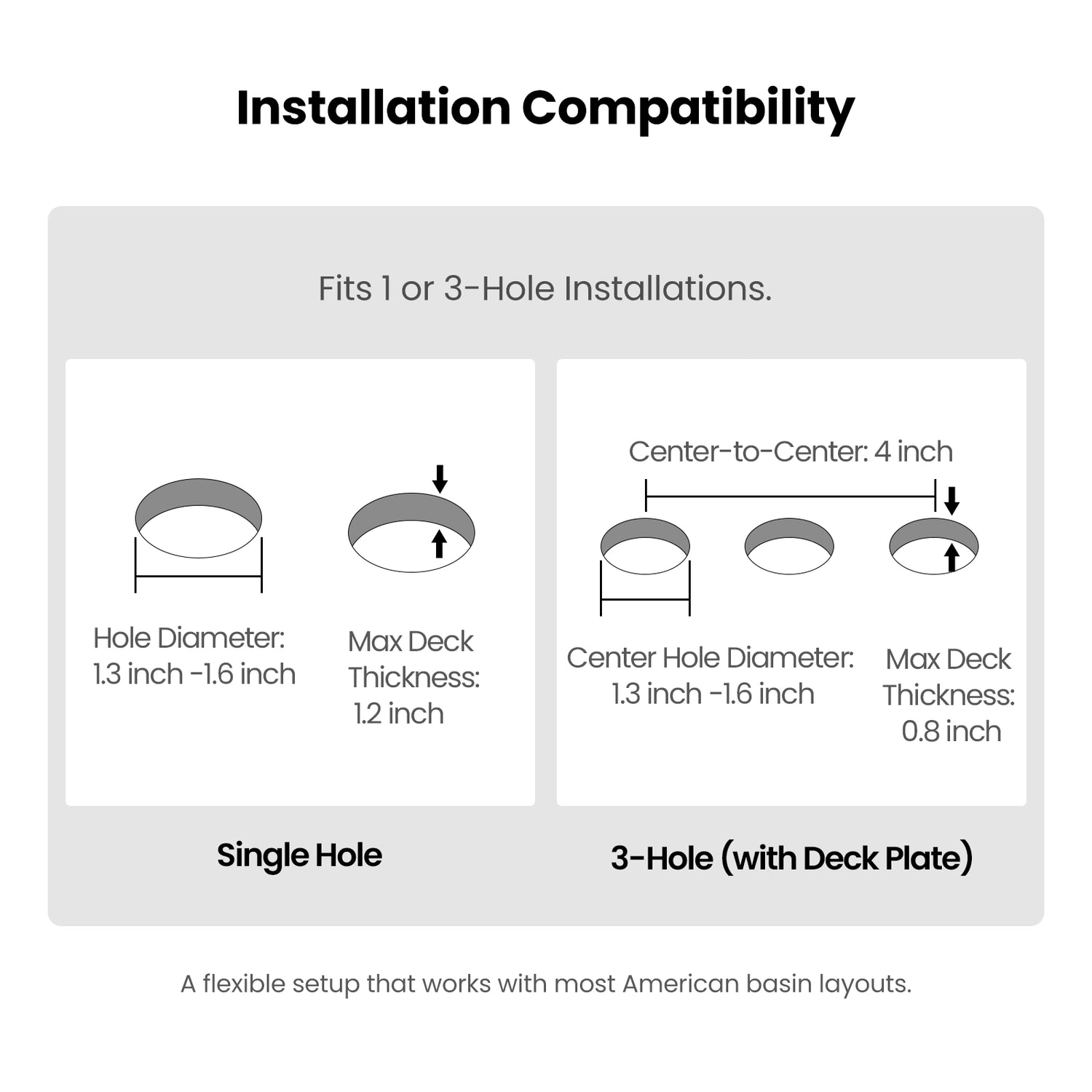 The Installation Compatibility of JOMOO Single Handle Bathroom Faucet (32775-556/1B-ID11)